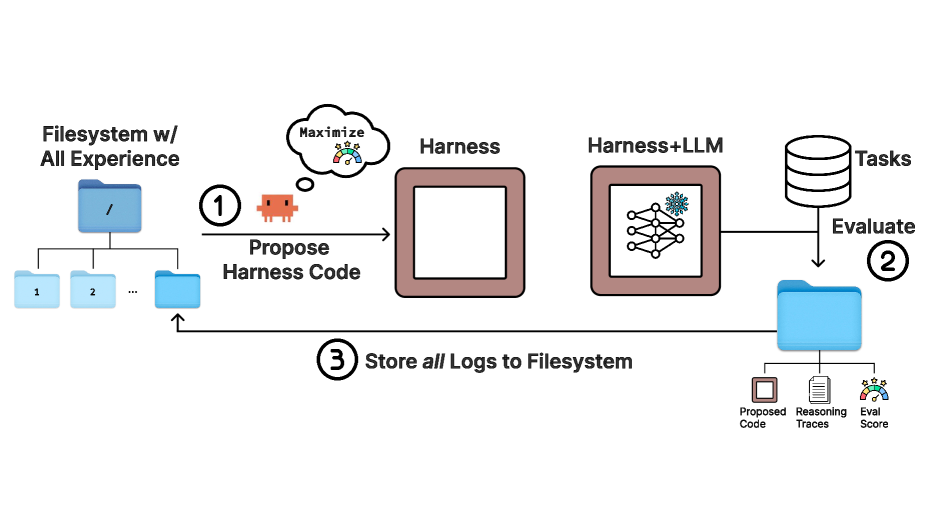 『LLM』Harness Engineering概述